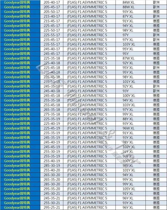 桃園 小李輪胎 GOOD YEAR 固特異 F1A5 215-40-17 高品質 高性能 全系列規格 優惠價供應歡迎詢價