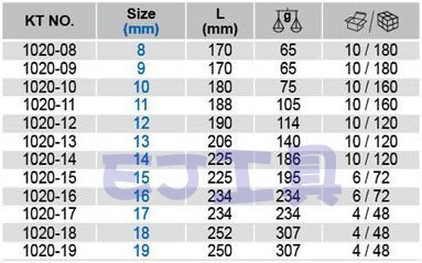 EJ工具《附發票》台灣製 KING TONY 1020 開口套筒扳手 180° 11mm