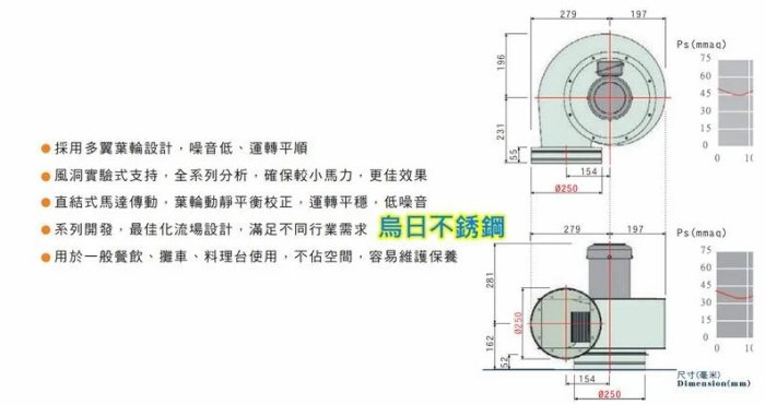 免運 【1碼 多翼直結式 10英吋 抽風馬達 出廠電壓110V】 炒台 1HP 4P 抽風 夜市排風機 煙罩用 風車