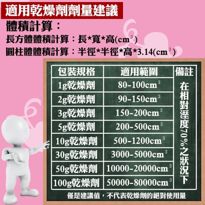 每包 1.05 KG【橘色+白色水玻璃矽膠乾燥劑．5KG優惠價】特價：750元(含運)，每公斤送不織布袋2個和棉束袋1個