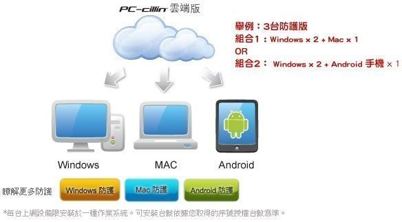 台中 現貨 雲端版 PC-cillin 手機可用 軟體支援 WIN10 趨勢防毒3人3年版 直購(非一年1年)
