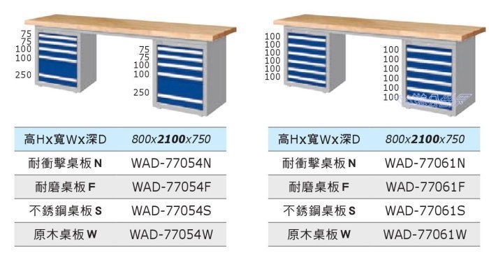 (另有折扣優惠價~煩請洽詢)天鋼WAD-77054W重量型工作桌.....有耐衝擊、耐磨、不鏽鋼、原木等桌板可供選擇