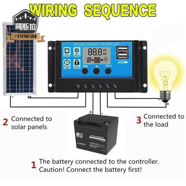 多晶硅30W柔性太陽能充電板雙USB汽車RV燈電瓶手機充電帶40A充電控制器 12V5V手機充電控制穩壓器套裝#哥斯拉之家#