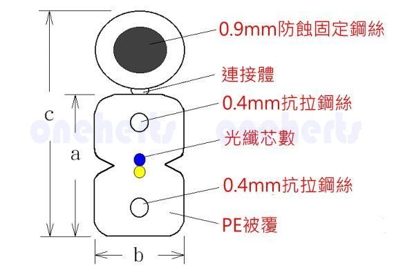 FTTHY1芯加Y 扁平單模光纜 1芯光纖加鋼索  扁平光纖  戶外架空光纖 光纖電纜 抗拉耐磨 電腦 電視 電話