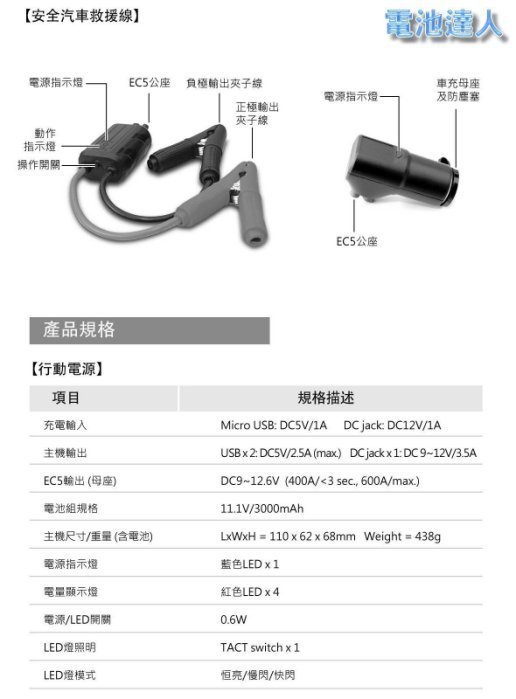 【電池達人】鋰電池 汽柴油版 救車電霸 啟動救援 行動電源 三噸半 大貨車 大卡車 12V電池 USB充電