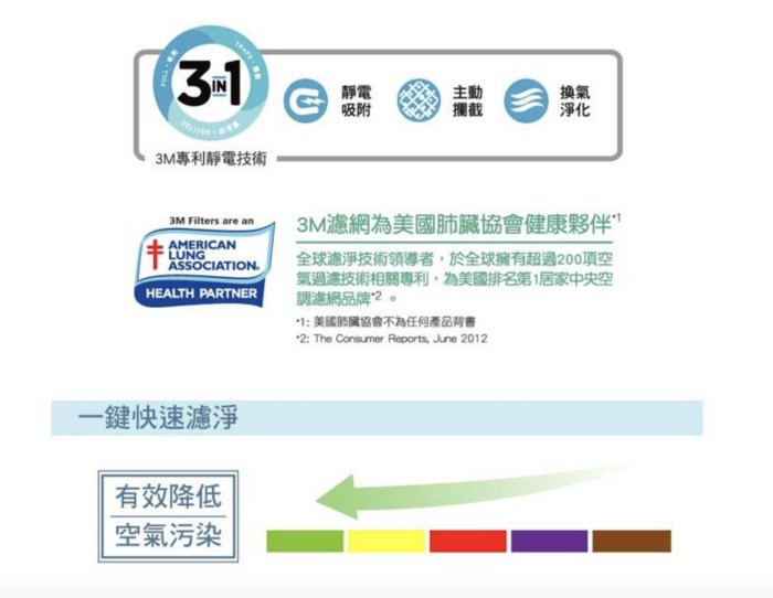 ❤特惠價❤ 3M 車用/個人隨身型空氣清淨機 FA-C20PT松石綠 可過濾PM2.5/辦公室/房間/車內