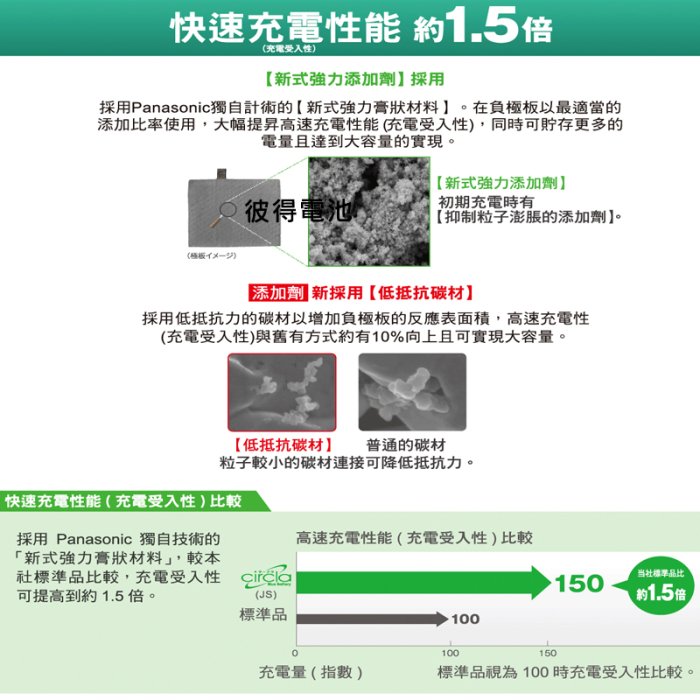 【彼得電池】國際牌Panasonic 80D23L CIRCLA充電制御電瓶 銀合金 日本製造 LANCER、CAMRY