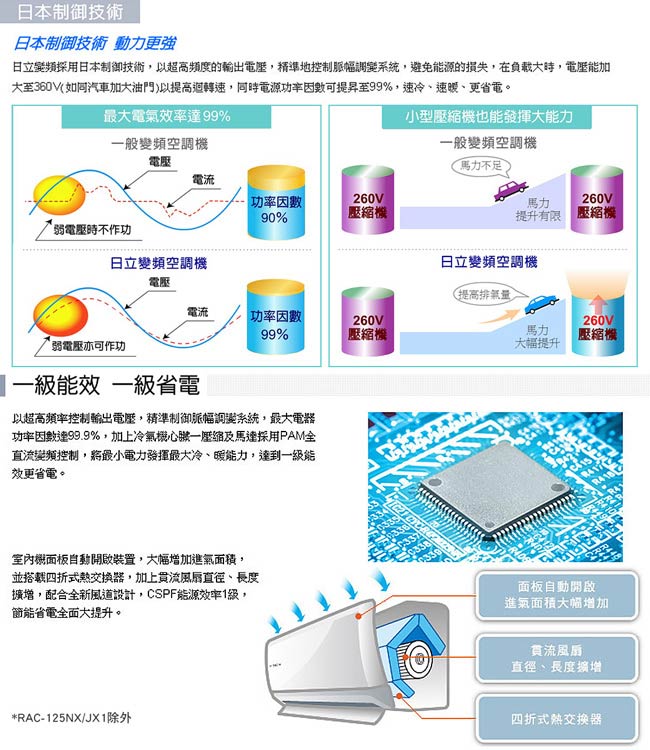日立2-3坪頂級變頻冷專分離式冷氣RAS-22JK/RAC-22JK
