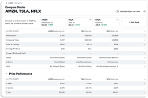 A screen displaying Tesla’s stock performance with three other companies in a clear comparison chart