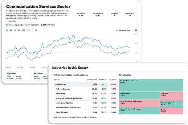 A flat screen view of the sector and industry pages showing chart features.