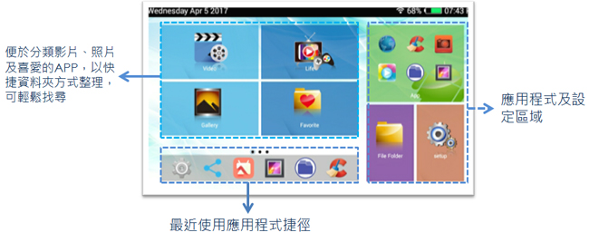 AIPTEK AN100 多功能露營用行動投影機