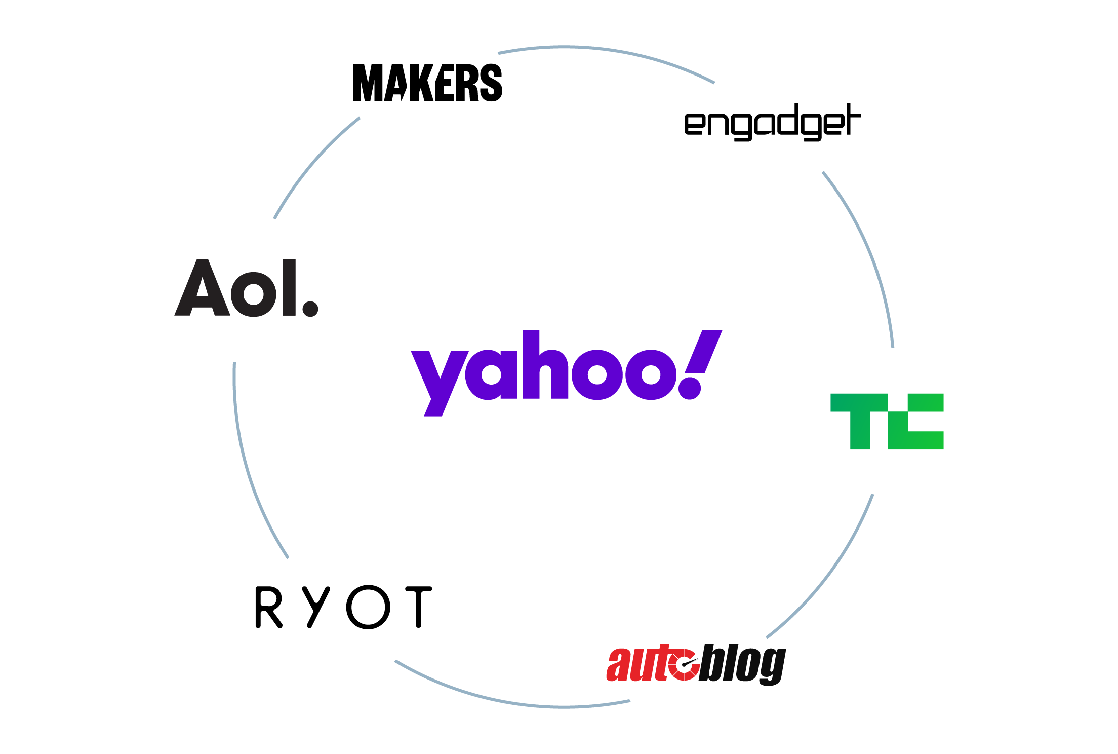 yahoo logo history