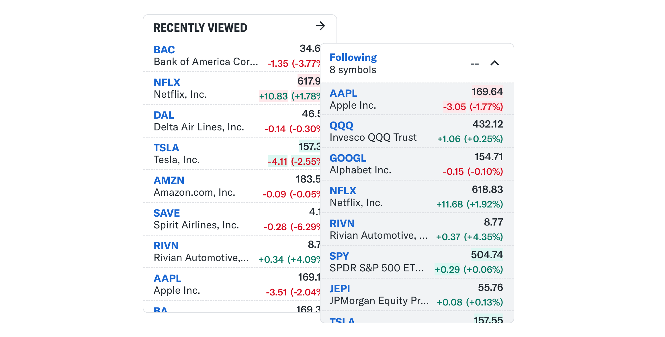 Recently viewed tickers