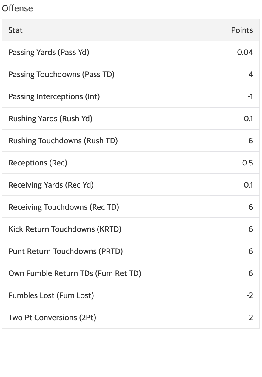 OFFICIAL BEST BALL RULES - FOOTBALL