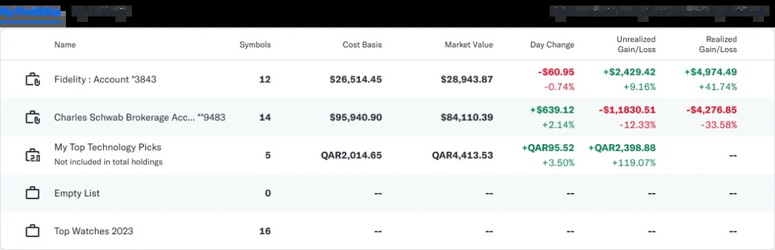 With many portfolios, My Lists displays the growth in terms of daily and total change with hard numbers and percents.