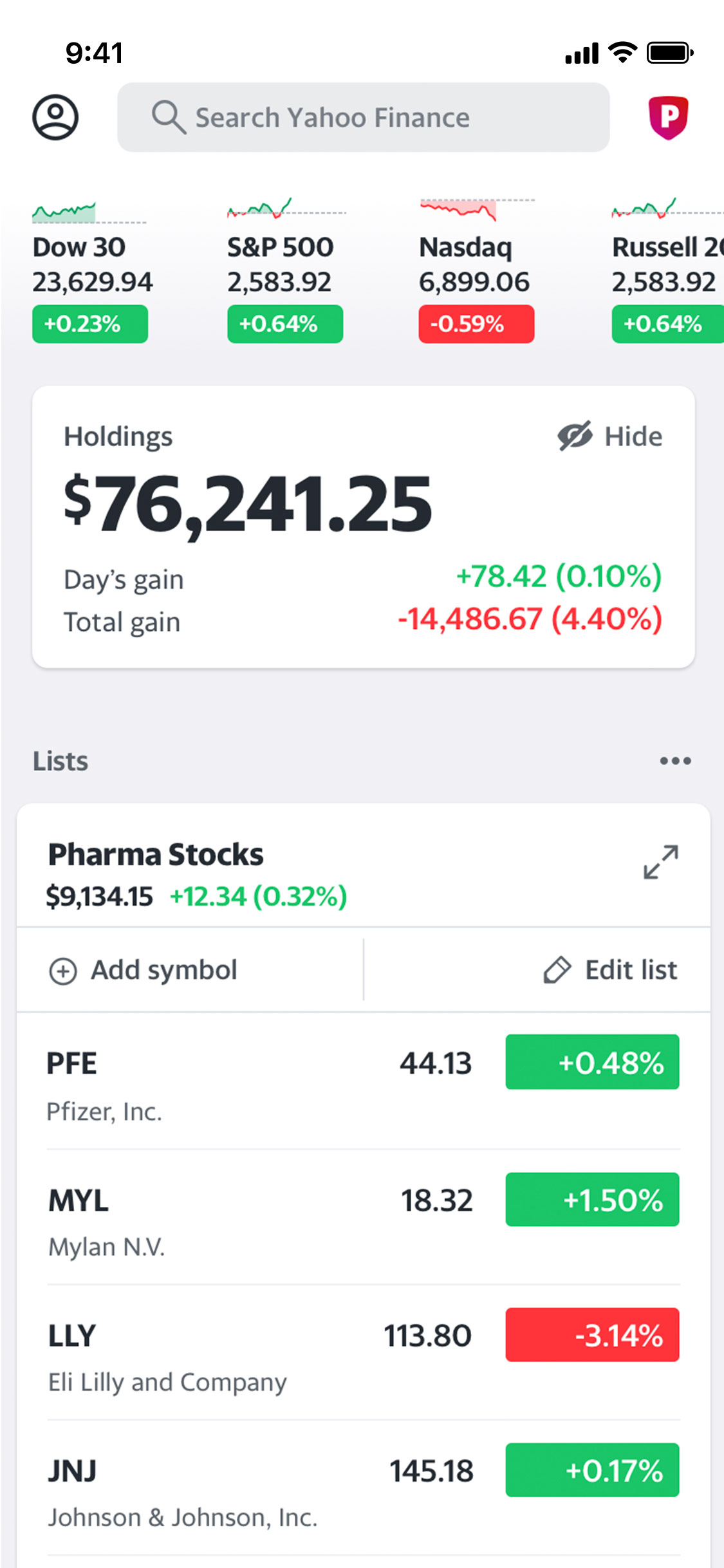 Yahoo India Finance Chart