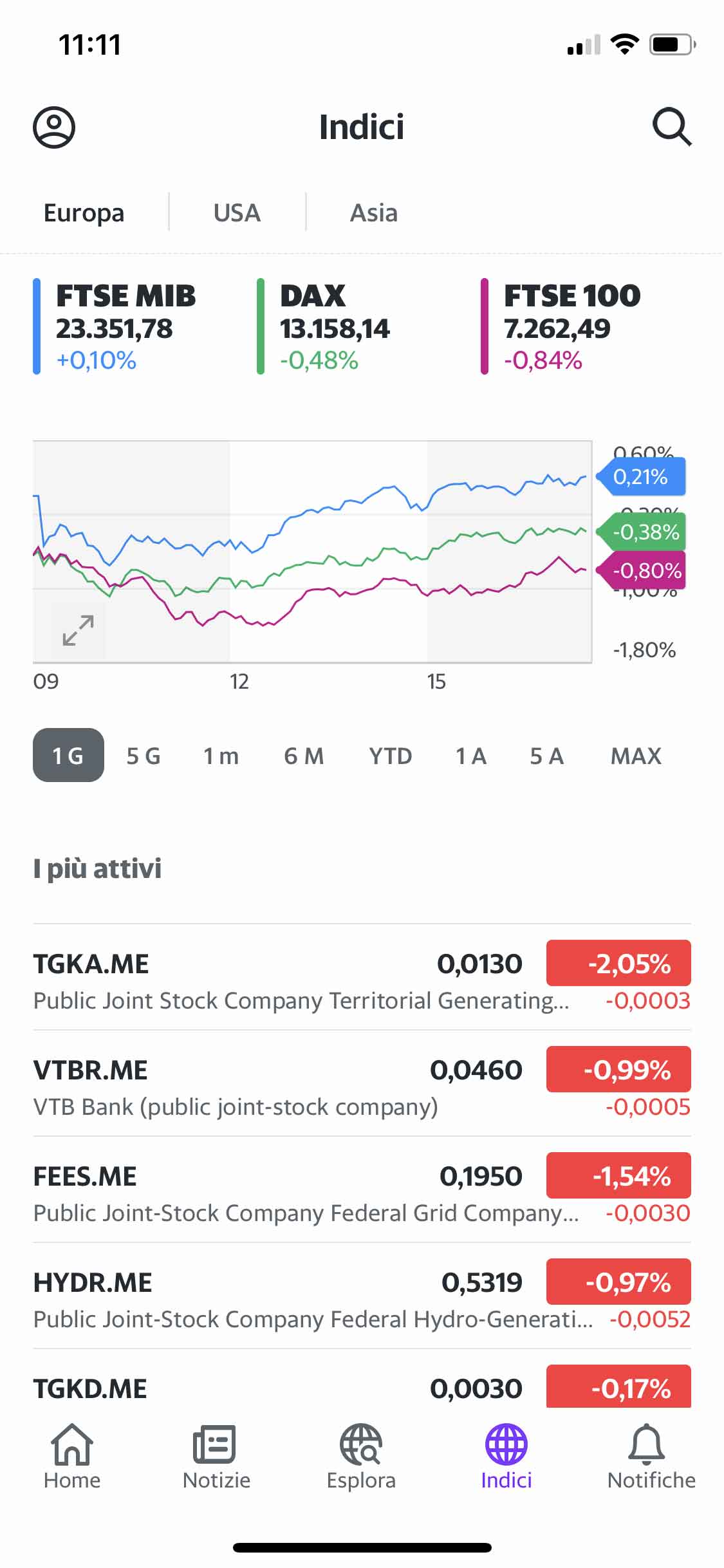 pltr yahoo finance