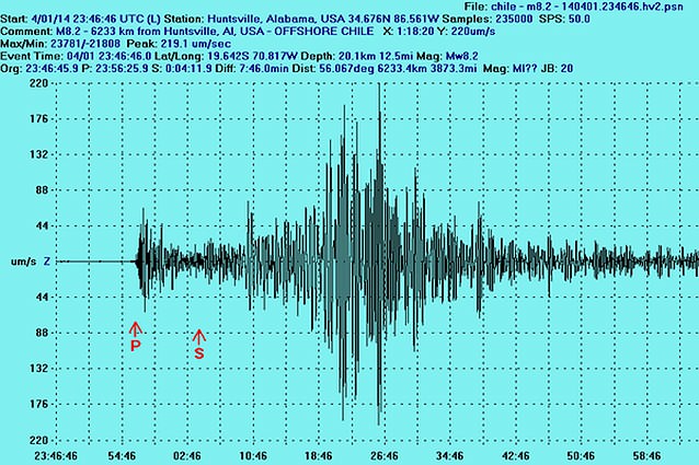 chile_quake_graph638.jpg