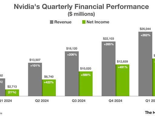 Nvidia Executes Its 10-for-1 Stock Split Tomorrow. History Says the Artificial Intelligence (AI) Stock Will Do This Next...