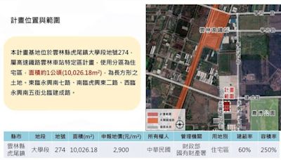 雲林旅館級養生村落腳高鐵特定區 預計6年內蓋300多床