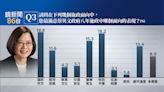 【鏡新聞政經情勢民調16】蔡總統施政滿度 國人最滿意國防外交