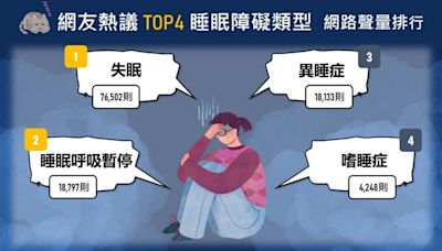 整晚翻來覆去睡不好？ 網議4種「睡眠障礙類型」報給你知