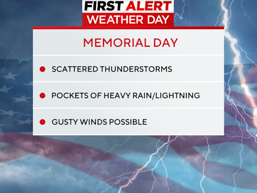 Strong storms with damaging winds possible in the Pittsburgh area for Memorial Day weekend