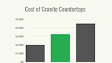 How Much Is the Cost of Granite Countertops?