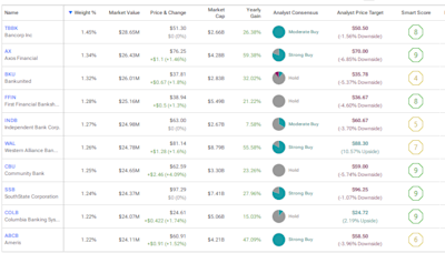 KBE ETF: Bank Stocks are on Fire