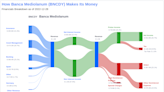 Banca Mediolanum's Dividend Analysis