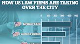American legal practices are highest earners for UK corporate work