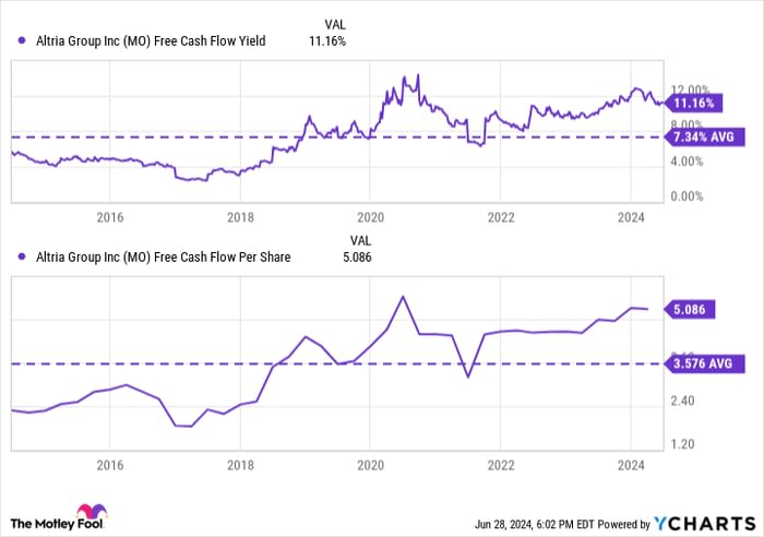 Altria Group: Buy, Sell, or Hold?