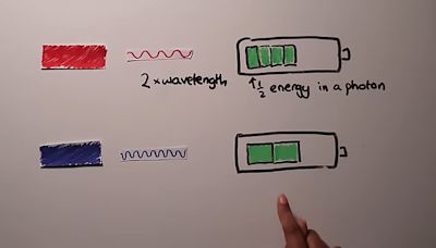 What Are Photons, Anyway?