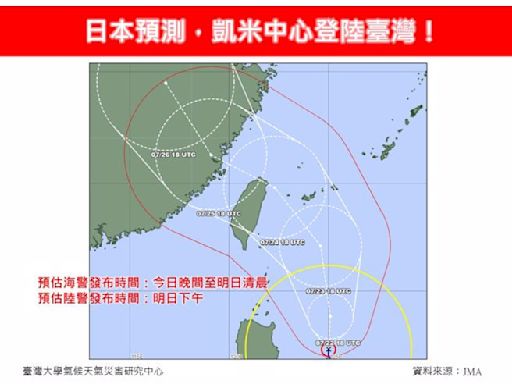 日本預測「凱米中心登陸台灣」專家：除南部外全在暴風圈內