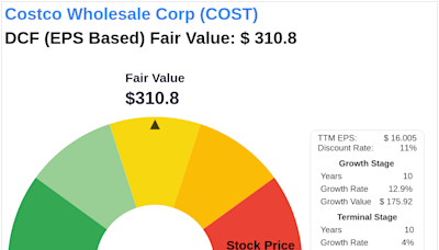 Invest with Confidence: Intrinsic Value Unveiled of Costco Wholesale Corp