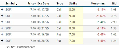 SOFI Stock Strategy: The Best Play for Cautious Investors Ahead of Q2 Earnings