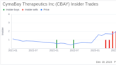 Insider Sell Alert: CymaBay Therapeutics Inc's President of R&D Charles Mcwherter Sells ...