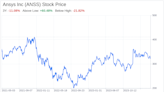 Decoding Ansys Inc (ANSS): A Strategic SWOT Insight