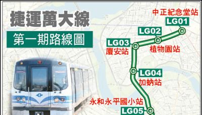 北市隧道貫通 捷運萬大線1期進度近75％