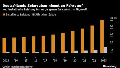 Berlin setzt Trend für Solarmodule am Balkon
