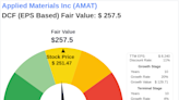 Applied Materials Inc: An Exploration into Its Intrinsic Value