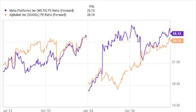 2 "Magnificent Seven" Stocks to Buy Right Now