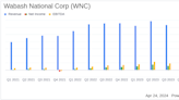 Wabash National Corp (WNC) Q1 Earnings: Misses Revenue and EPS Estimates Amid Slow Customer Pickups