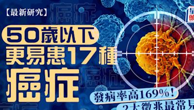 50歲以下更易患17種癌症！90後患這種癌風險高169% 研究揭2徵兆最常見