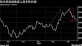 恒生科技指数进入技术性回调 “估值洼地”港股连涨后遇获利盘压力