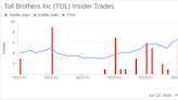 Insider Sale: CFO Martin Connor Sells Shares of Toll Brothers Inc (TOL)