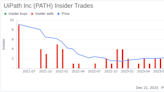 UiPath Inc GC & Chief Legal Officer Brad Brubaker Sells 10,000 Shares