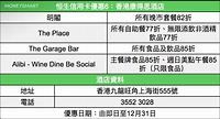 恒生銀行 信用卡 10月酒店飲食優惠6大推介 | MoneySmart.hk