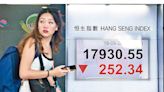 港股失守萬八 交投縮28% 中芯挫半成 京東創新低