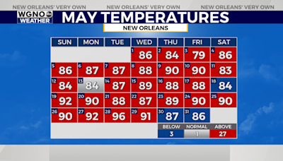 NWS: Warmest May on record for New Orleans, Baton Rouge